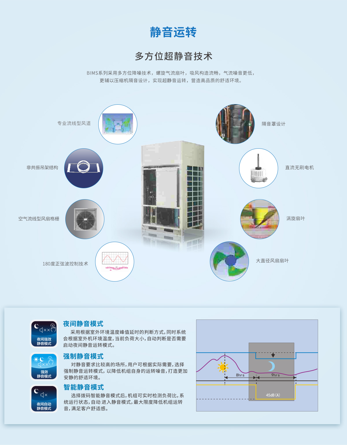 商用多1200_05
