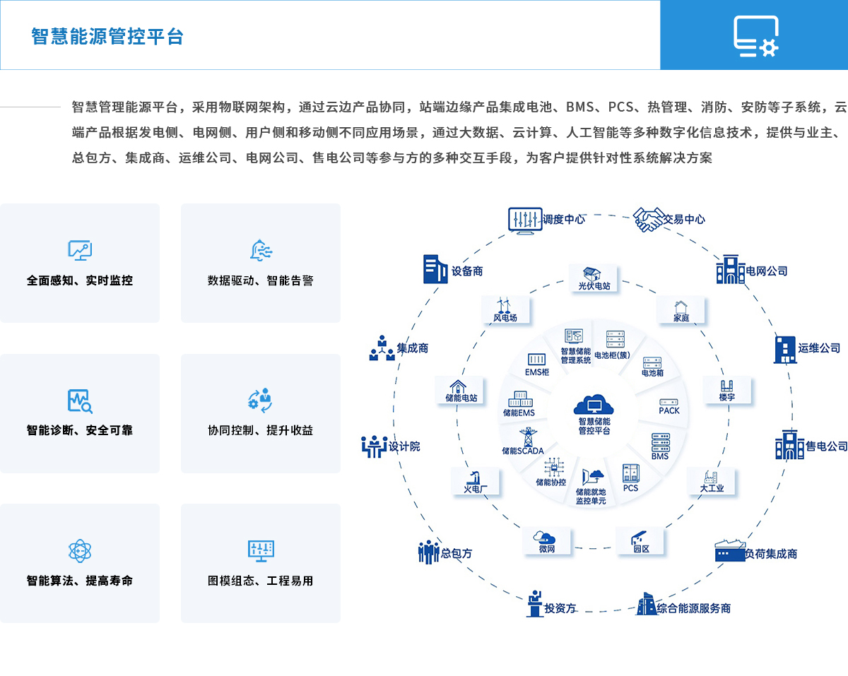 儲(chǔ)能3