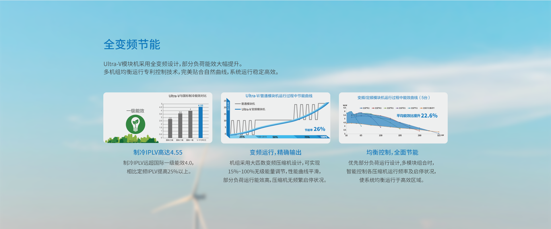網(wǎng)站頁面變頻模塊機_03