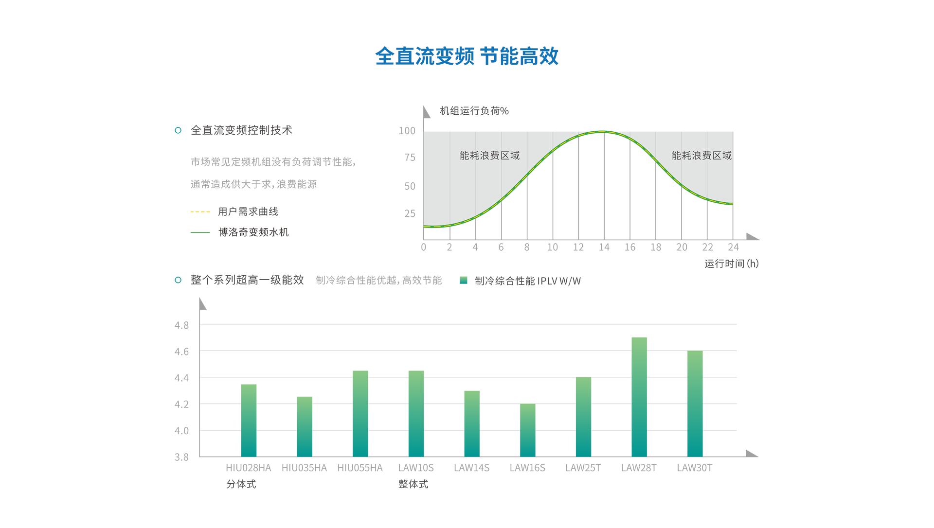 網(wǎng)站頁面整體機(jī)_03
